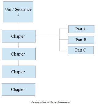 Distance education- Chapter 2 a-b - How it works 2